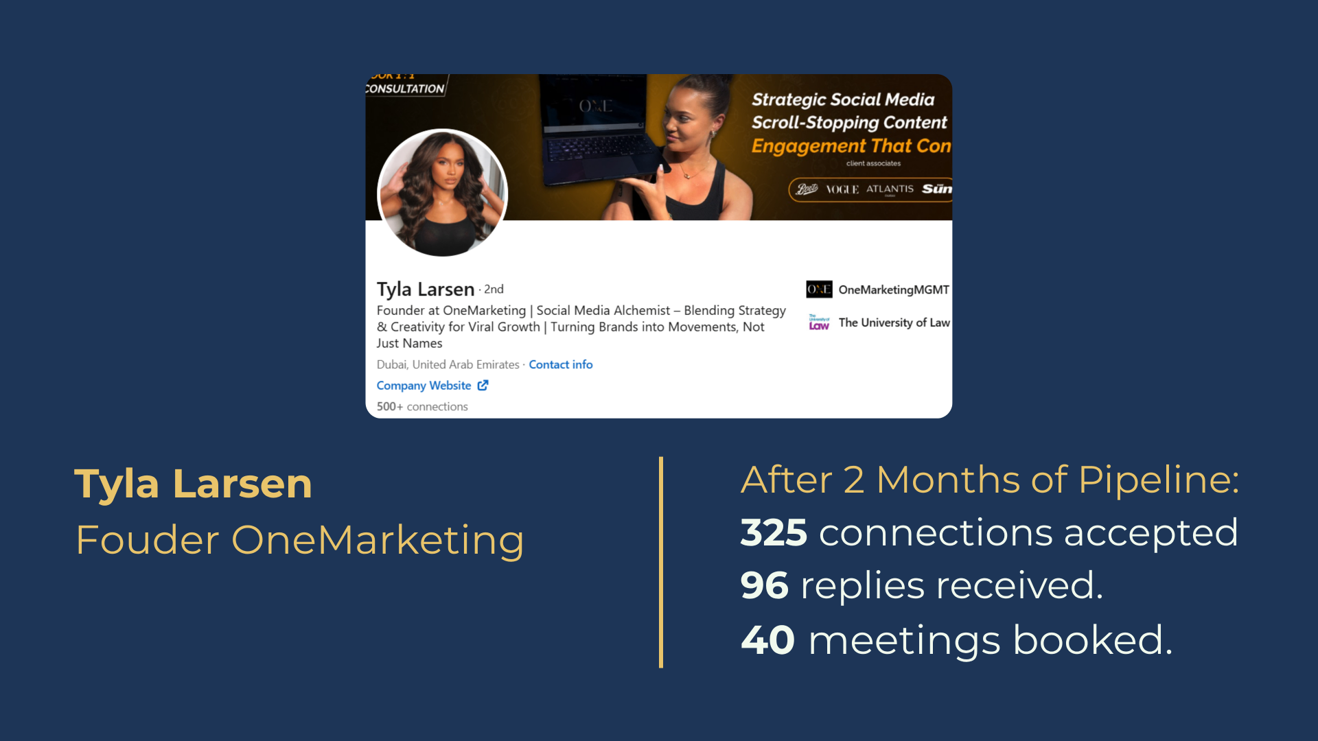 Tyla Larsen - Founder OneMarketing - 325 connections accepted, 96 replies received, 40 meetings booked